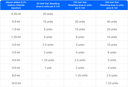 Meditoxin 200 units (Botulinum Toxin)