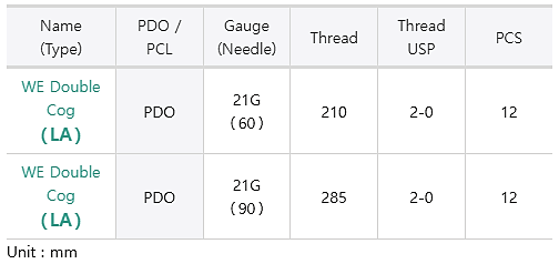 WM Double Cog PDO