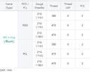 WM U-Cog PCL (21G, 110L)