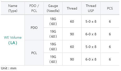 WM Volume PCL