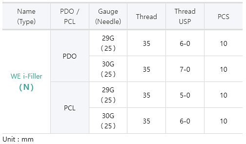 WM i-Filler PDO