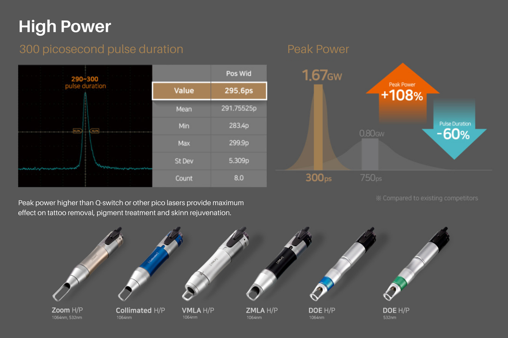 PICOHI 300ps Laser