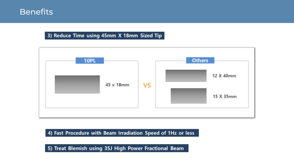 10PL Fractional IPL