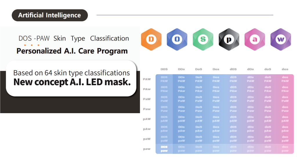 Dr. Oracle Led Mask