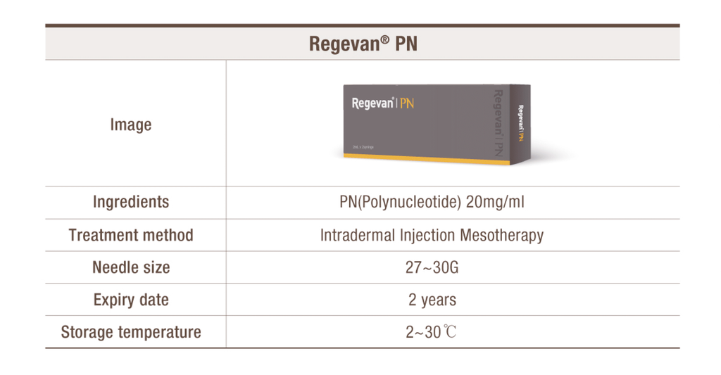 Regevan | PN