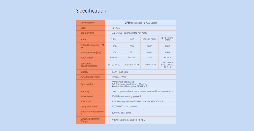 Q-Fit Q-Switched Nd : YAG Laser