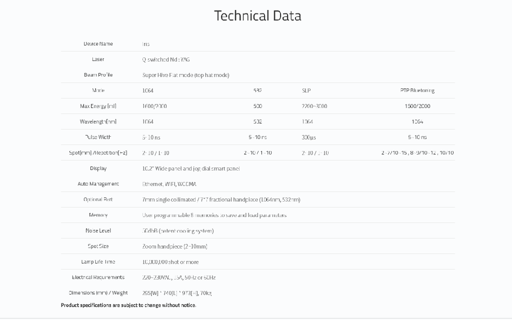 Iris Q-switched Nd:Yag