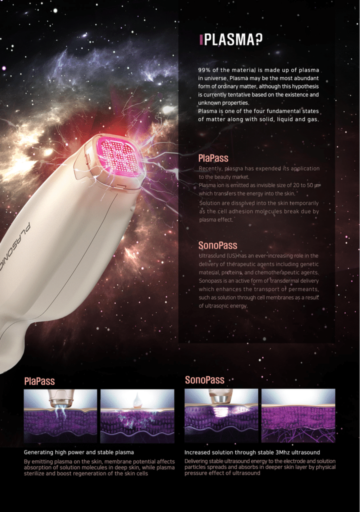 Plasonic (Plasma + Ultrasonic)