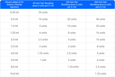 Botulax 100 units (Botulinum Toxin)