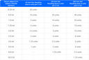 Bienox 100 units (Clostridium Botulinum Toxin Type A)