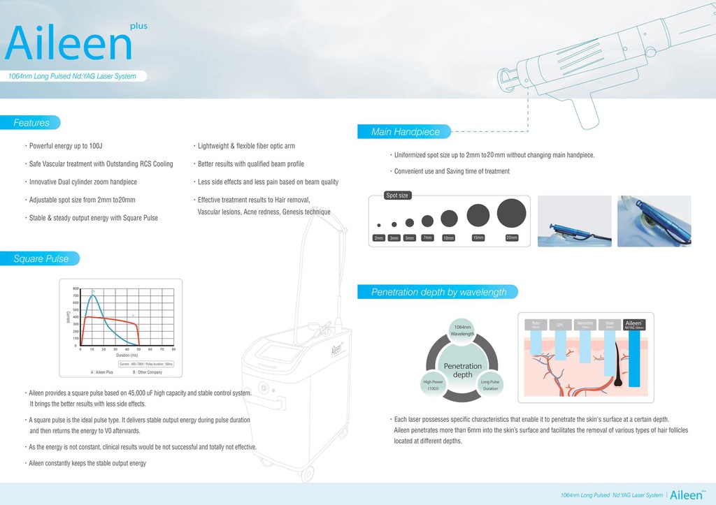 Aileen Plus Long Pulsed Nd:Yag (Refurbished)